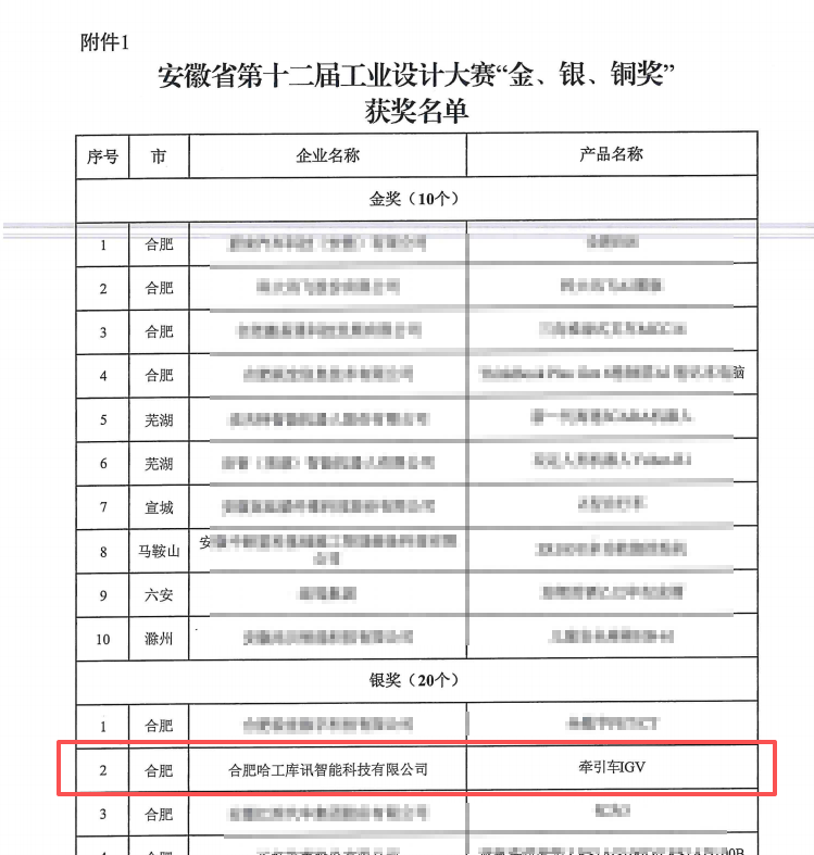 哈工库讯 | 省工业设计大赛银奖：牵引车 IGV 实力上榜